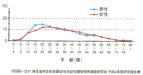 ��ᇐ��咰���̐��蔭�ǔN��