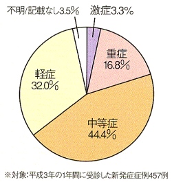 ��ᇐ��咰���@�d�Ǔx